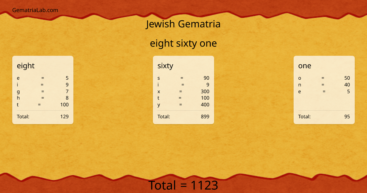 eight sixty one in jewish Gematria